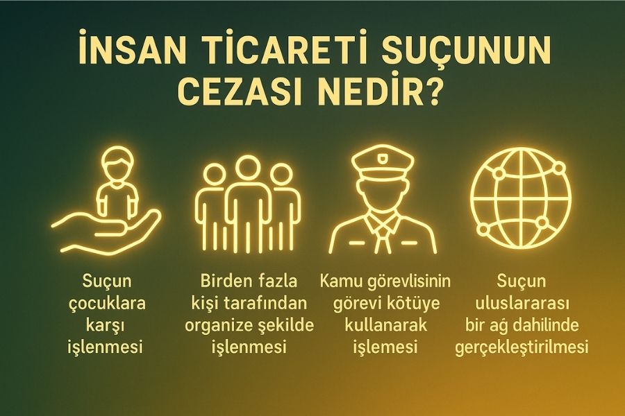 insan ticareti suçu